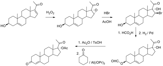 17 Oh Progesteron Belirtileri ve Tedavisi